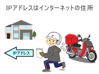 Ipアドレスはインターネットの住所（イラスト画像）