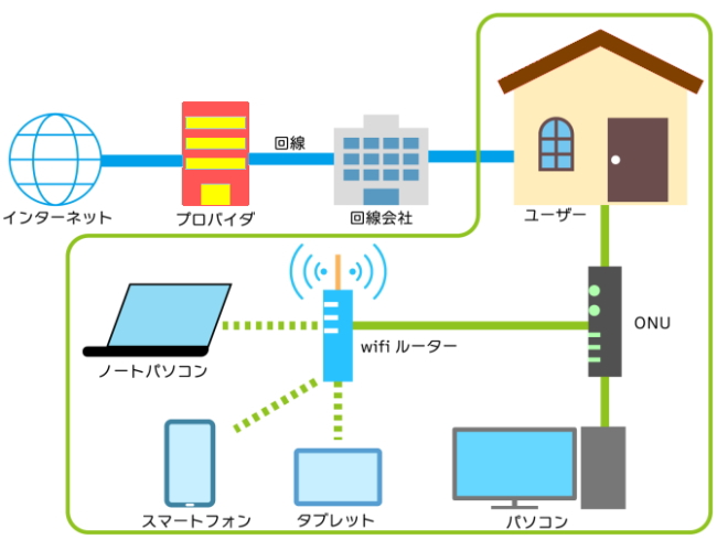 プロバイダーのイメージイラスト画像